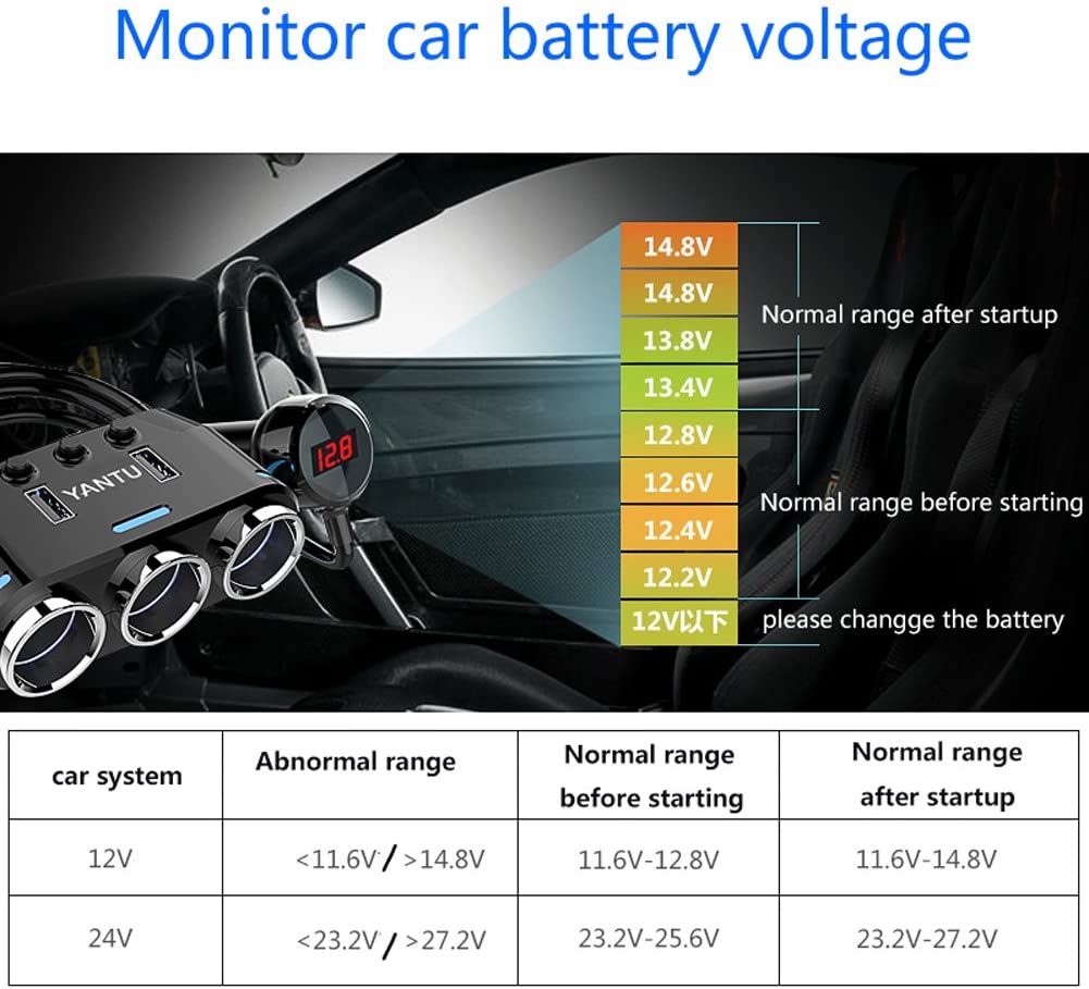 Wireless Car Charger (3 Socket)