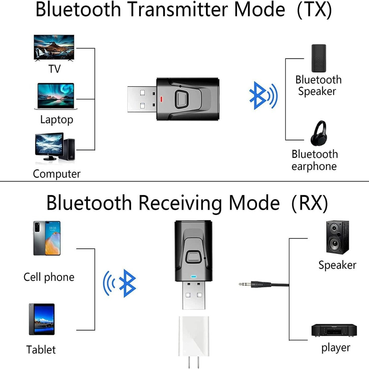 4-in-1 Wireless Stereo Audio Transmitter Receiver Adapter