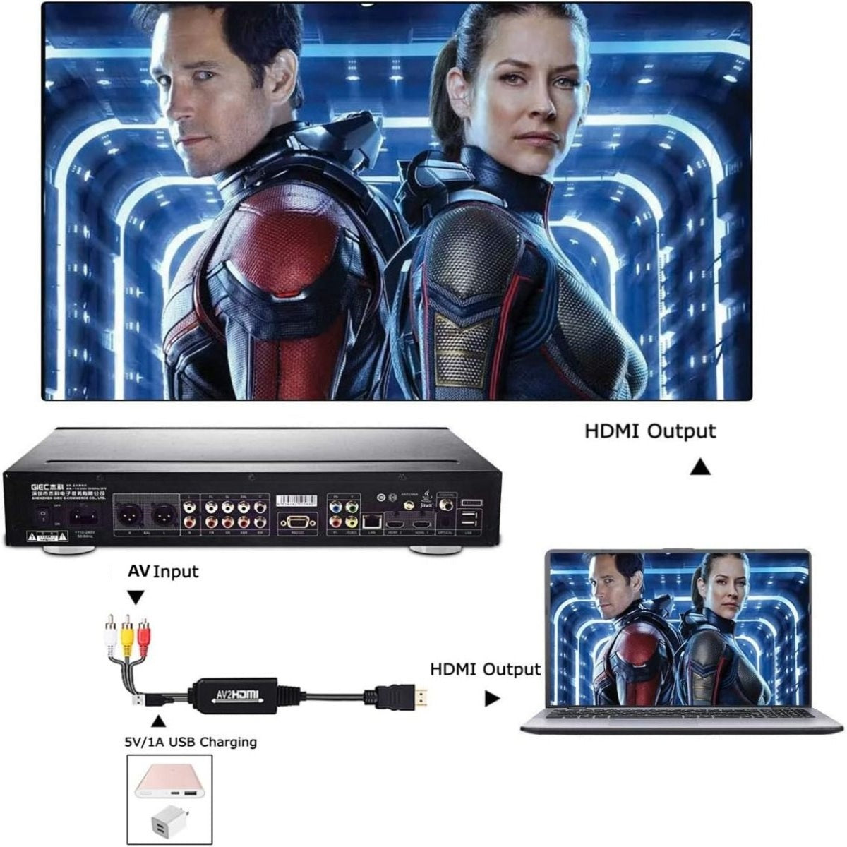 AV to HDTV Converter Cable 1080P