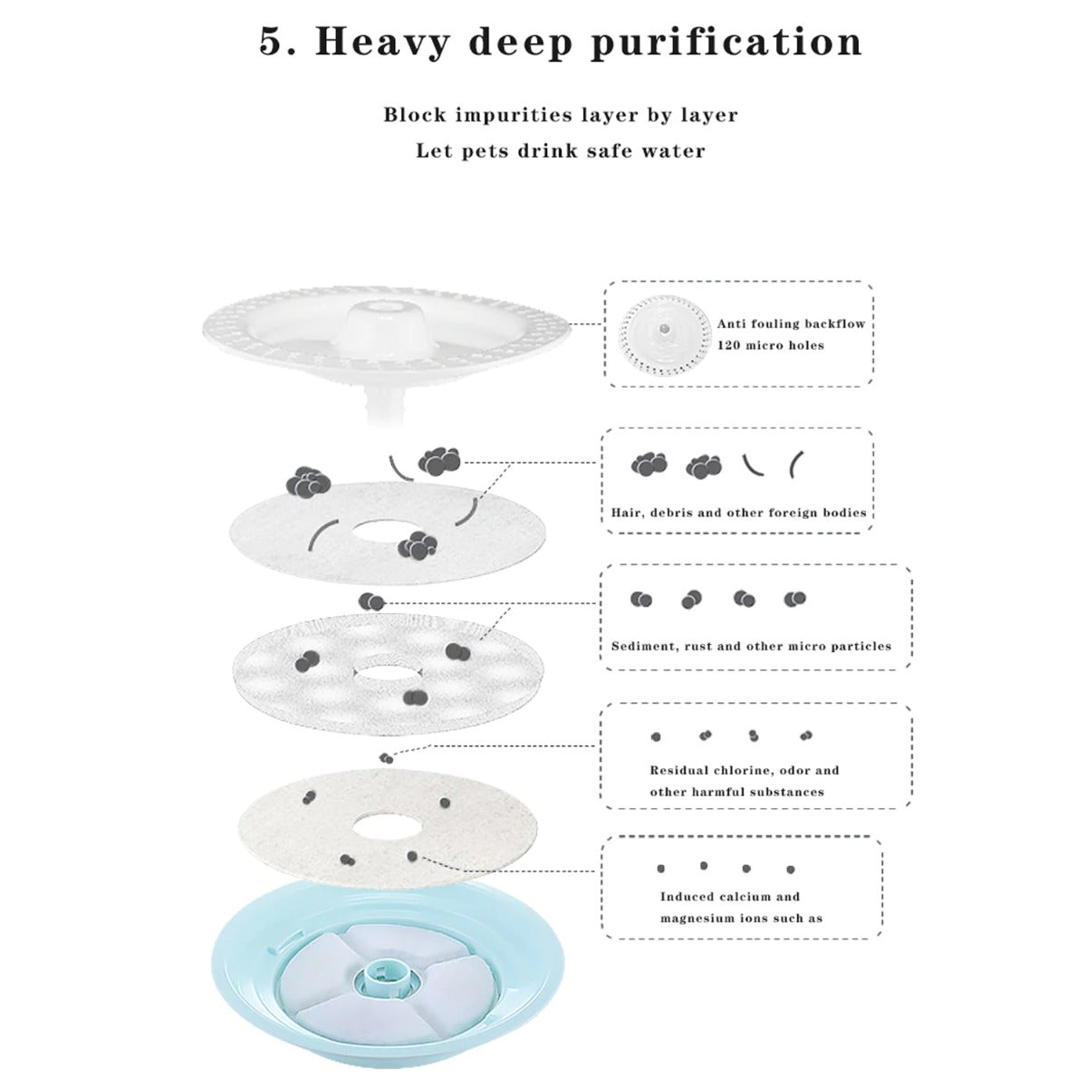 Pet Water Fountain