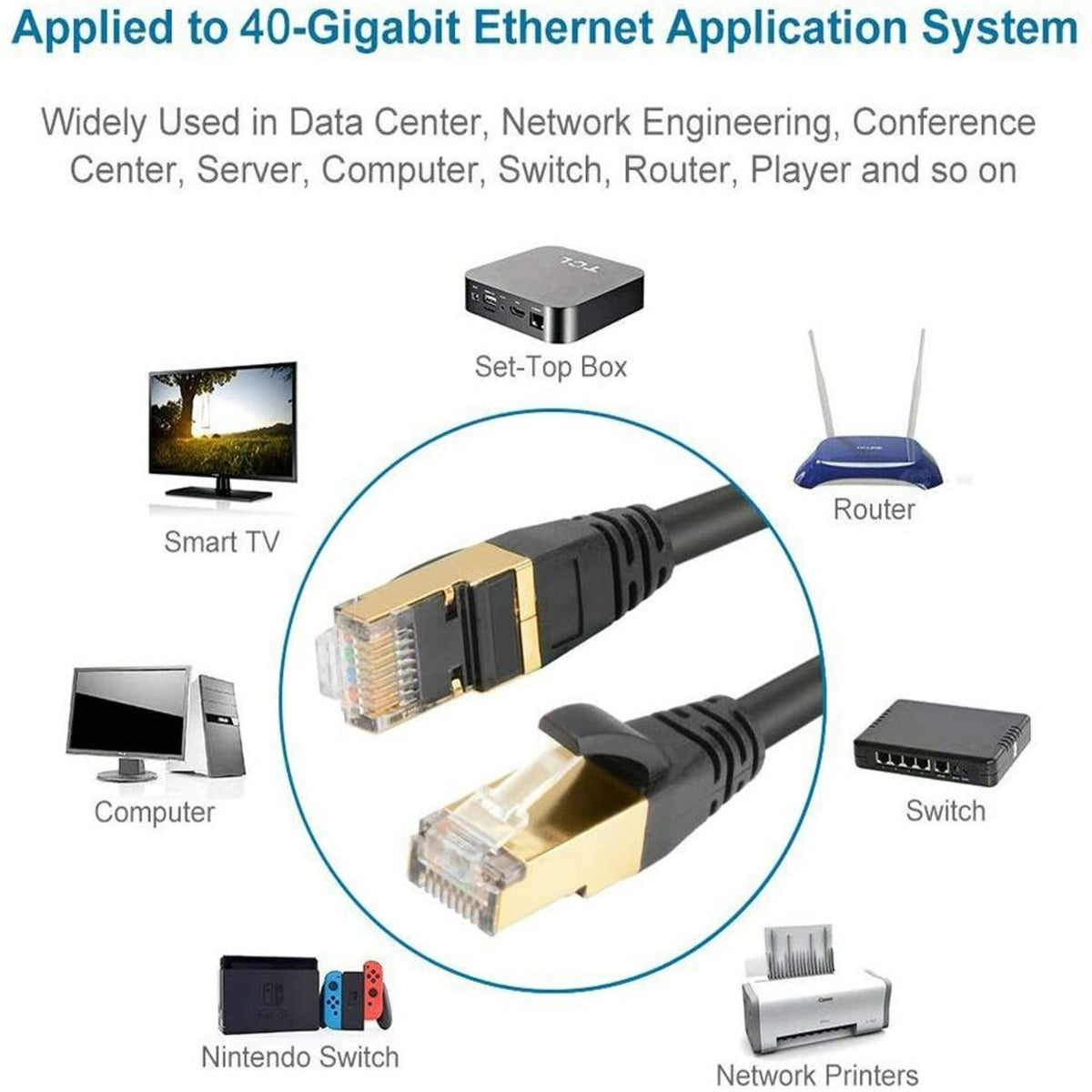 Cat 8 High Speed Ethernet Cable