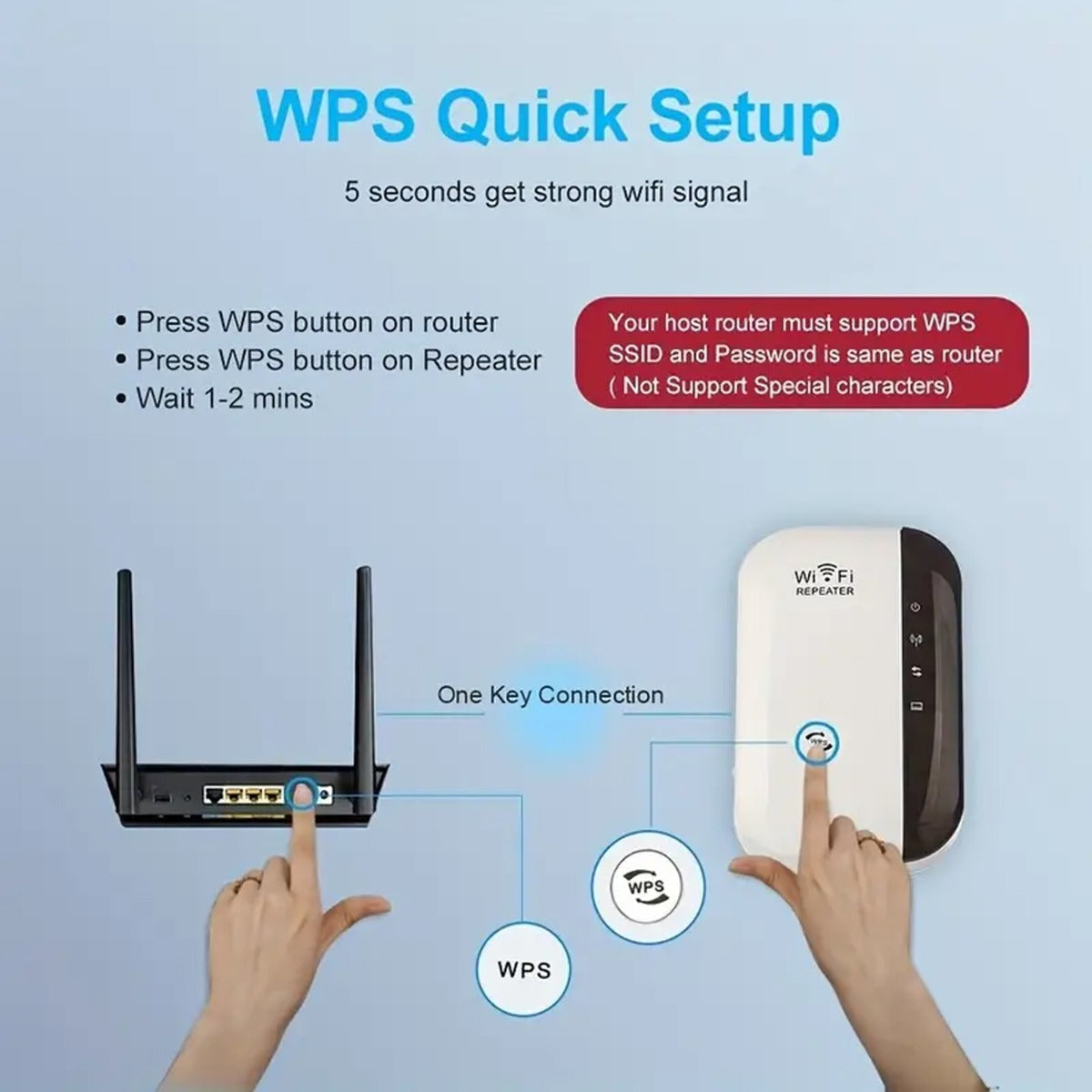 2.4G WiFi Range Extender 300Mbps Wireless Repeater