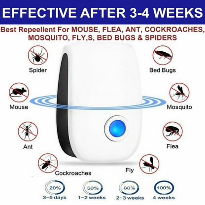 Electronic Pest