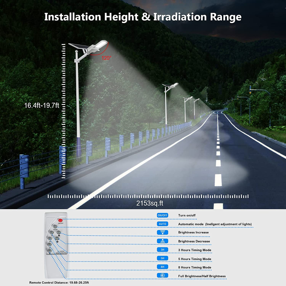 Solar Street LED Light W/ Remote 200W