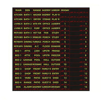 129 Circuit Breaker Box Labels