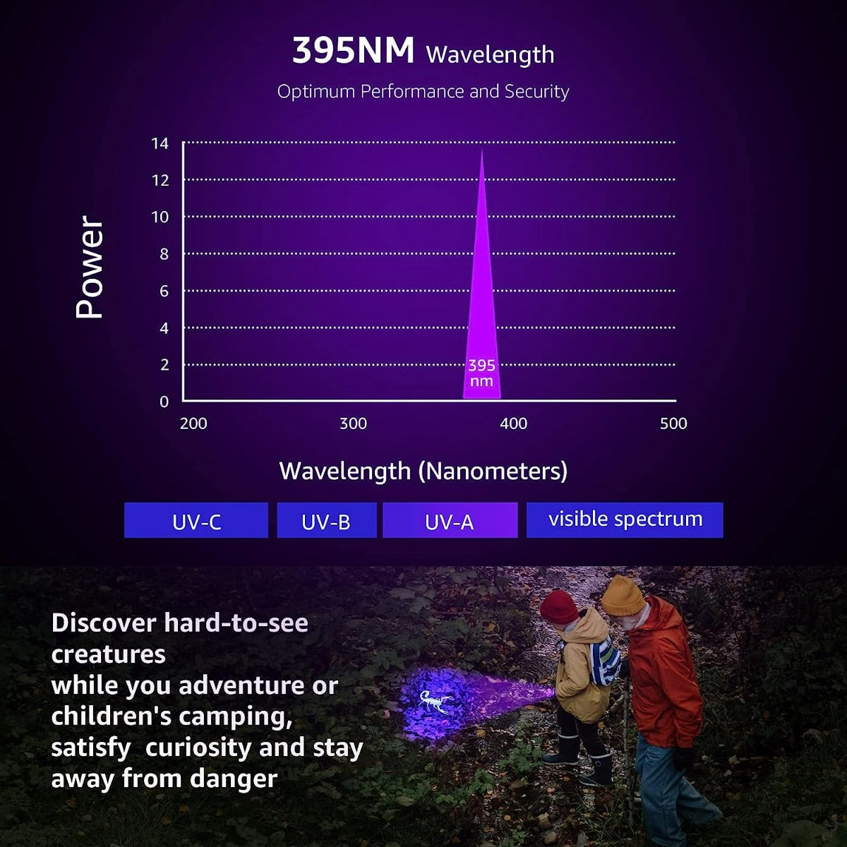 UV Torch Ultra Violet LED Flashlight