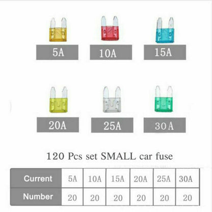 Mini Blade Fuse Assortment Set