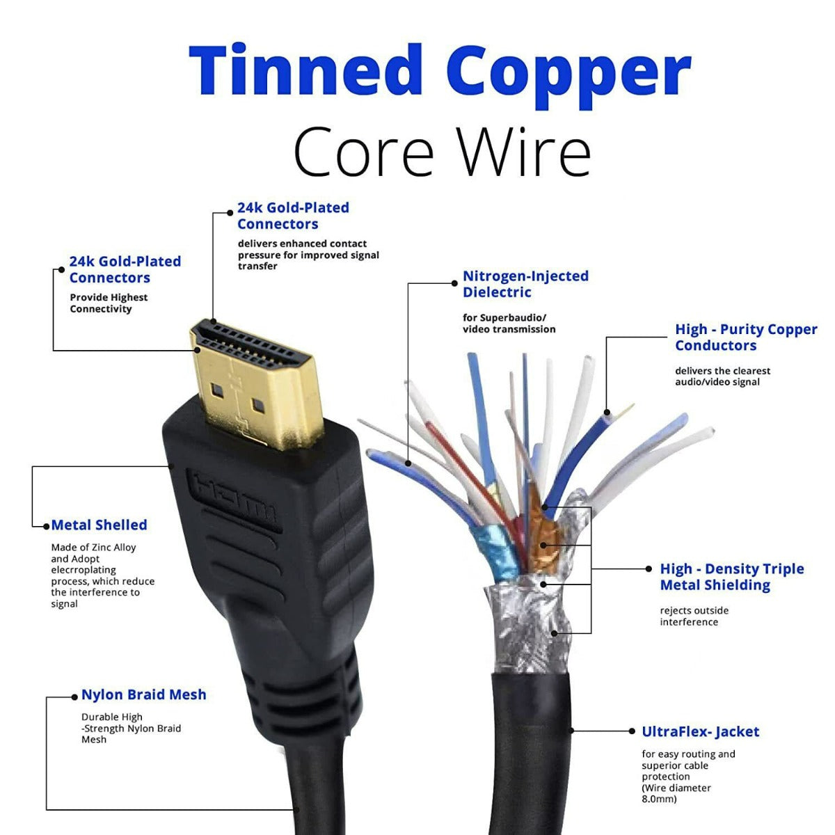 Extra Long HDTV Cable 2.0, 30 Meter Installation Grade