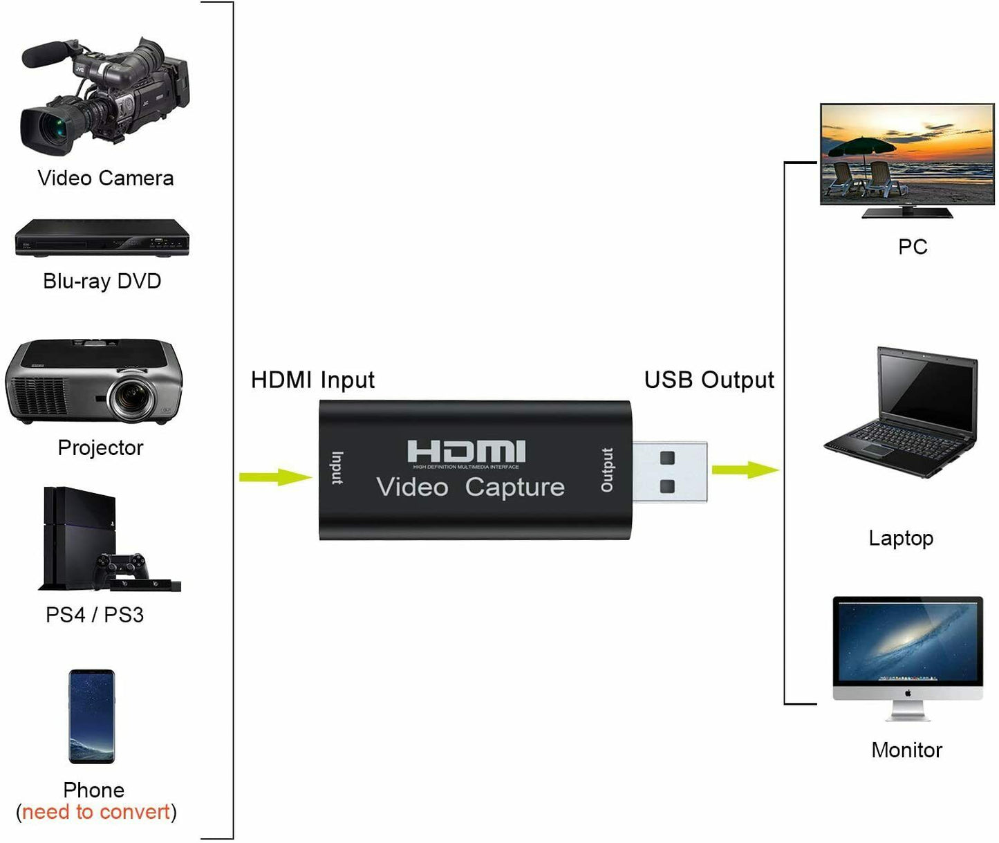 HDTV Video Capture Card to USB
