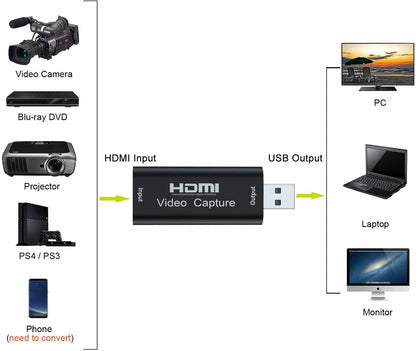 HDTV Video Capture Card to USB