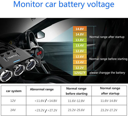 Wireless Car Charger (3 Socket)