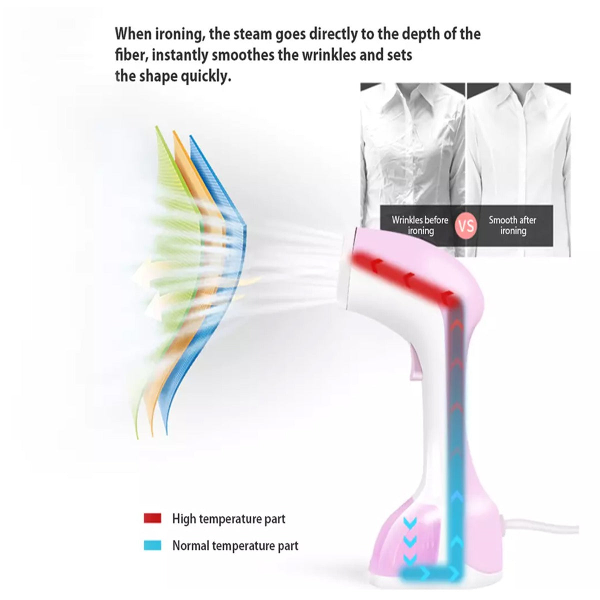 1100W Garment Steamer