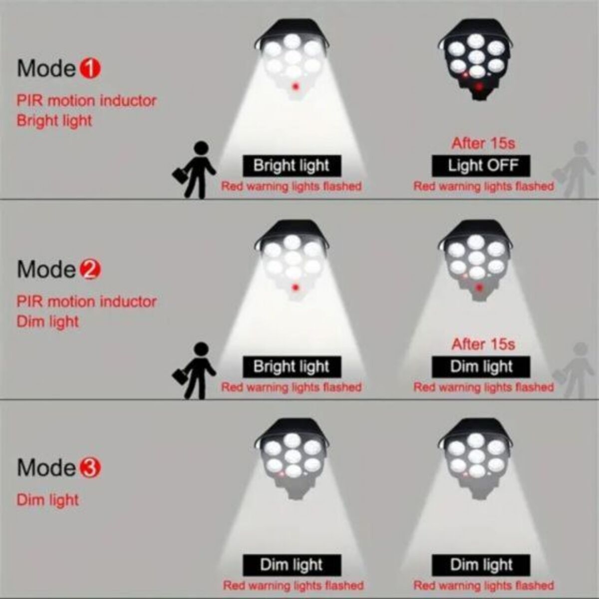 31 LED Solar Motion Sensor Wall LAMP