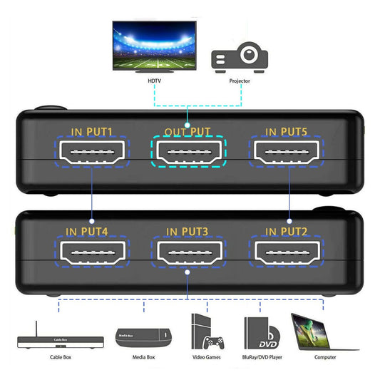 5-Port HDTV Switch Splitter with Push Button