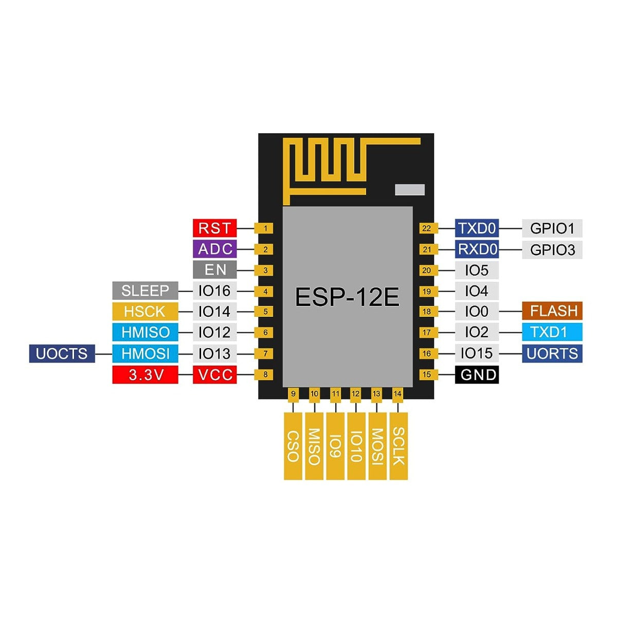 WIFI Transceiver Module Board AP+STA