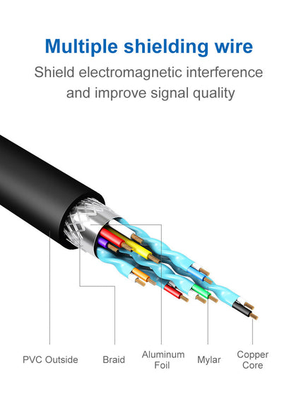 VGA Male To HDMI Female Output Adapter with Audio Cable
