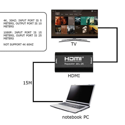 HDTV Repeater Signal Extender Amplifier