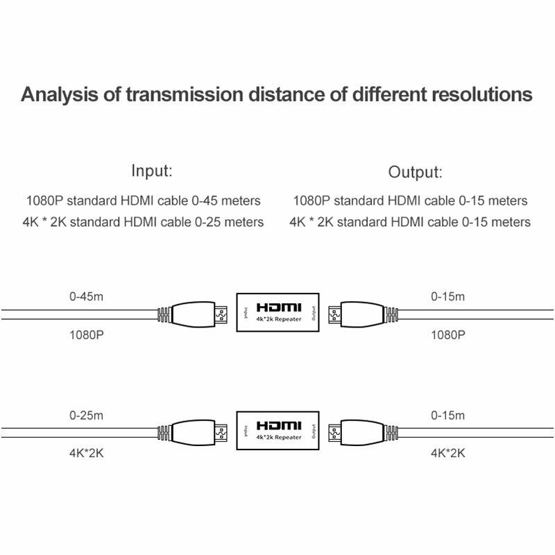HDTV Repeater Signal Extender Amplifier