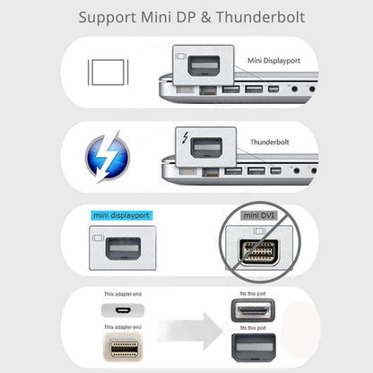 Mini DisplayPort to HDTV Adapter