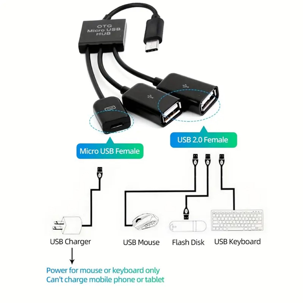 3 In 1 Micro USB OTG USB Hub Adapter Cable