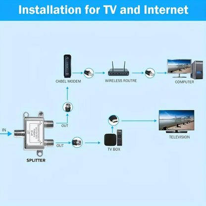 5-2400MHz 2-way Coaxial Digital Cable Distributor