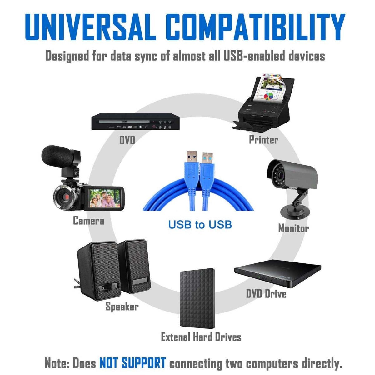 USB Male to Male Cable-5 M