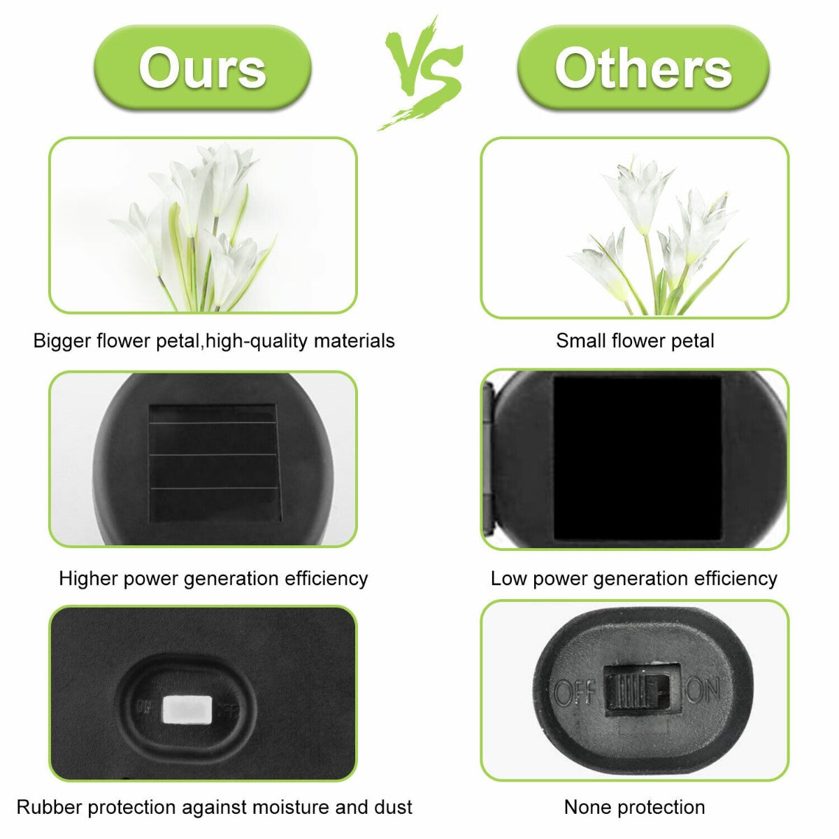 2Pcs Solar Garden Flower Light