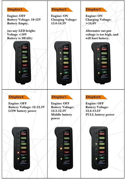 12V Digital Battery Alternator Tester