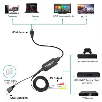 HDTV to AV Composite Video Cable Converter