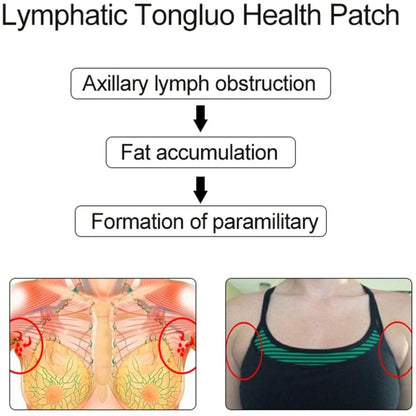 Herbal Lymph Care Patch