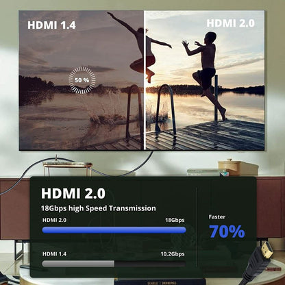4K HDTV Cable 2.0 High Speed, 3 Meter