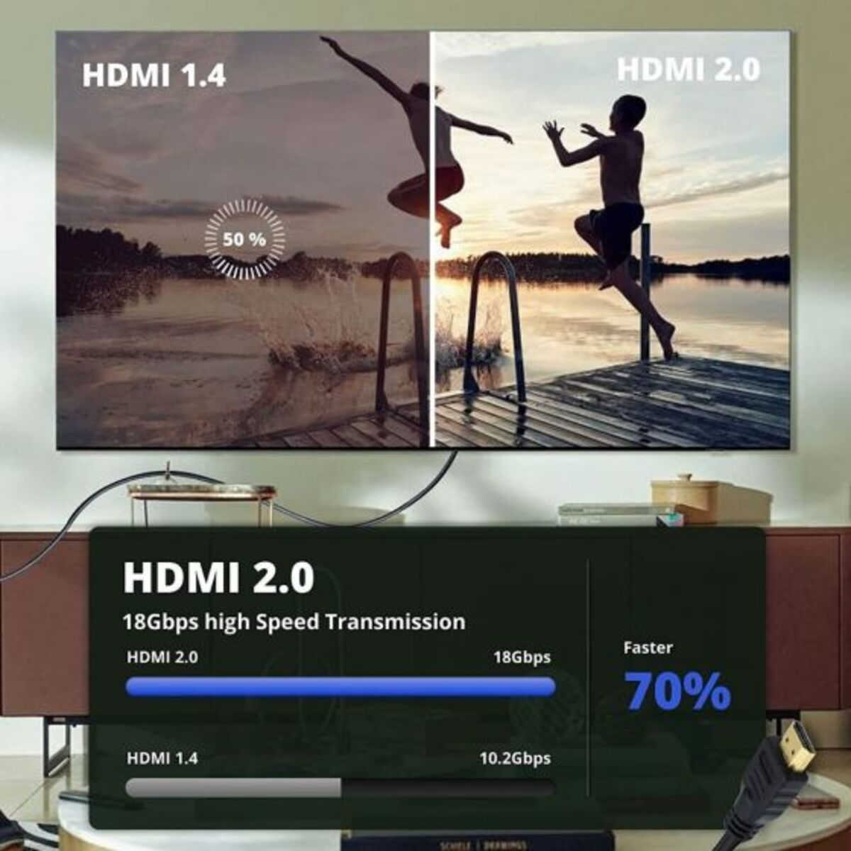 V2.0 HDMI cable -5 M