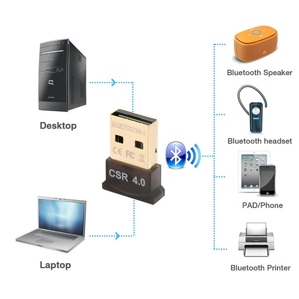 Mini USB Bluetooth 4.0 Adapter – High-Speed 3Mbps, Low-Power, Dual-Mode Dongle, Windows Compatible, Black