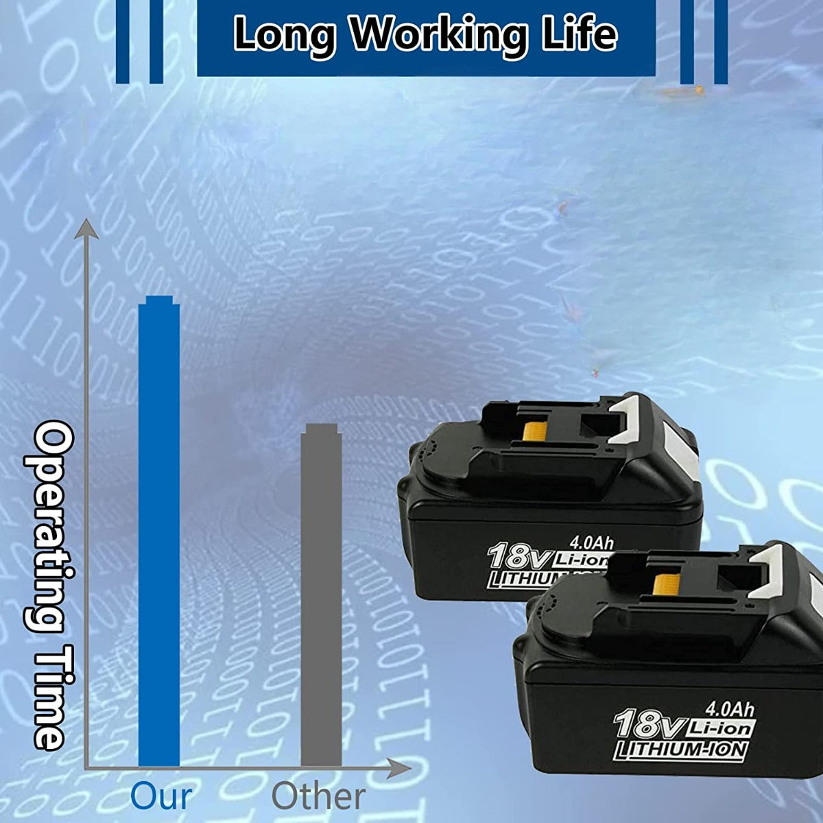 18V 4.0Ah Li-ion Replacement battery
