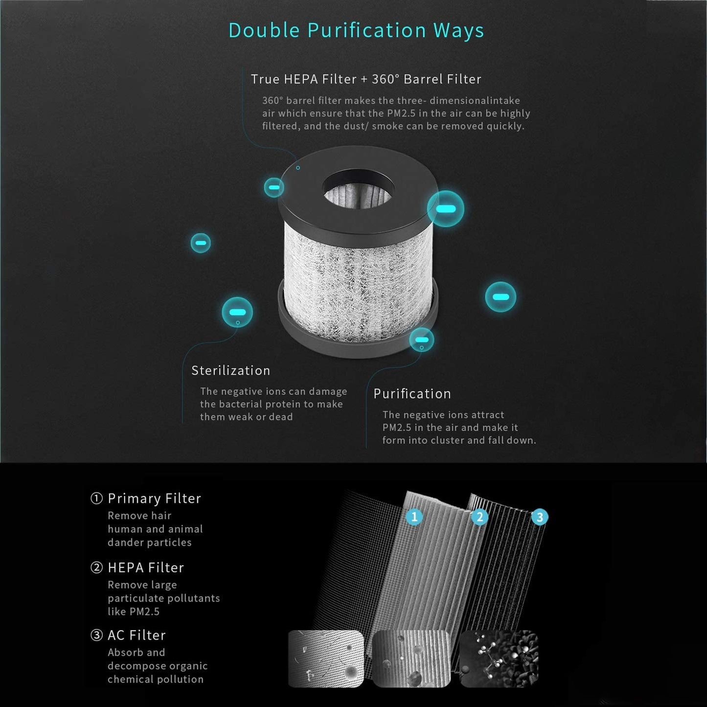 Car USB Air Purifier