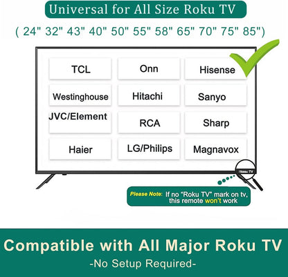 Replacement TV Remote
