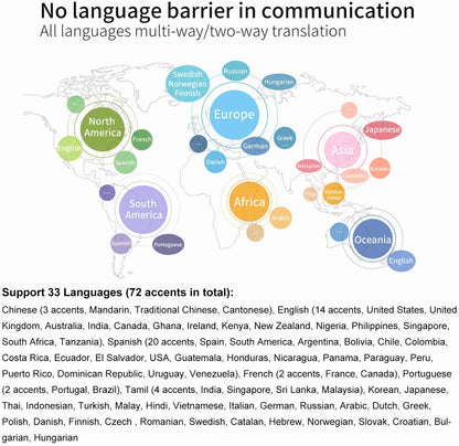 AI Speech Translator