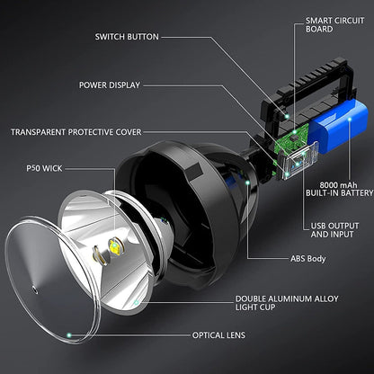 LED Flashlight