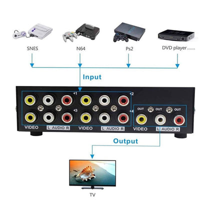 AV switcher US gauge power supply