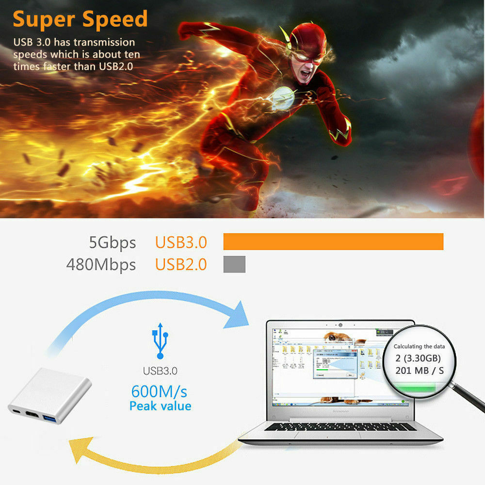 Type C to HDTV + USB 3.0 Adapter Hub