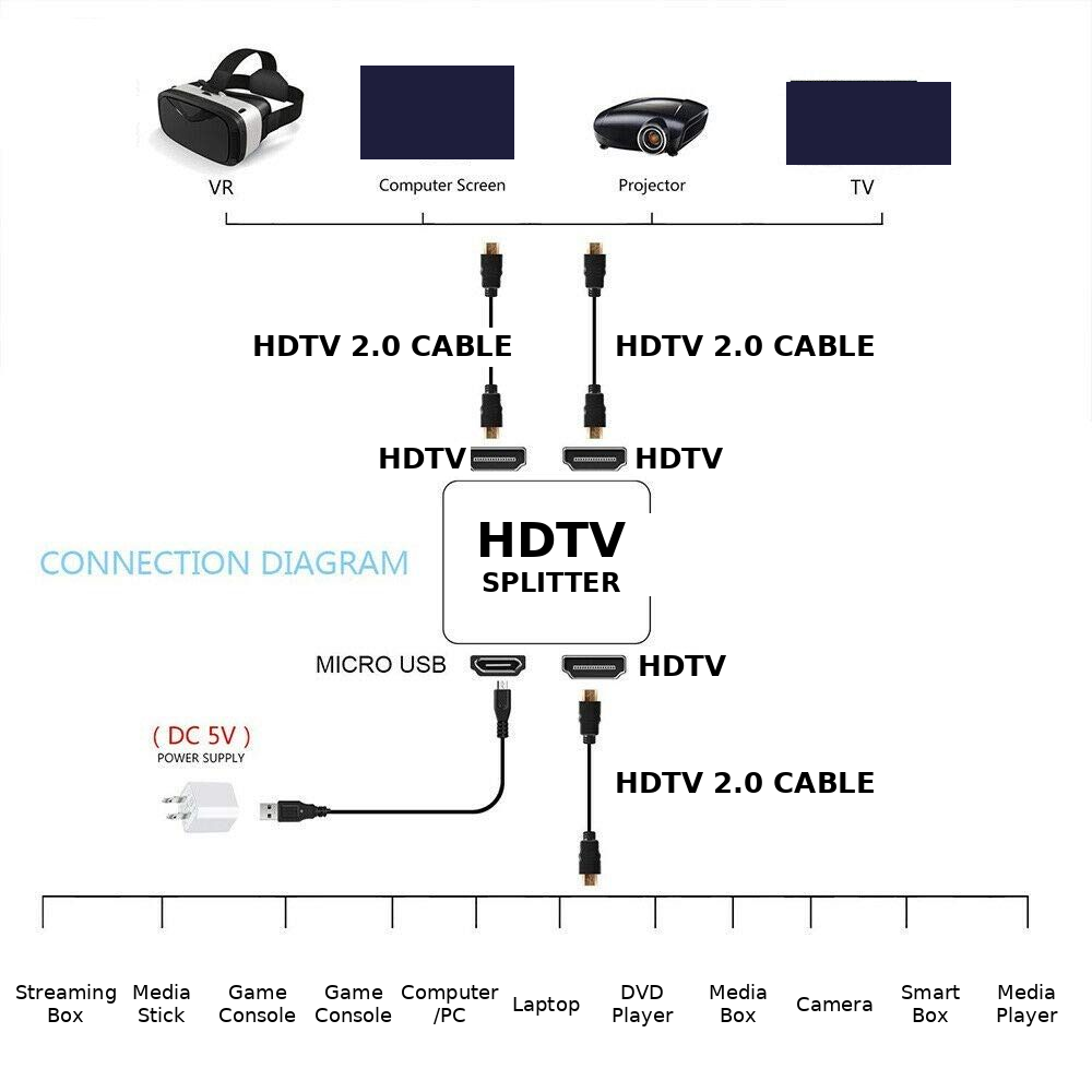 4K 3D HDTV Splitter 1 Input 2 Output