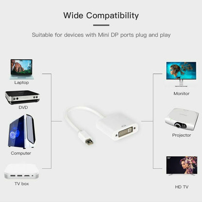 Mini DP to DVI Adapter, Mini DisplayPort to DVI-D Single Link Converter, 1080P 60Hz Video, Male to Female, White Display Adapter