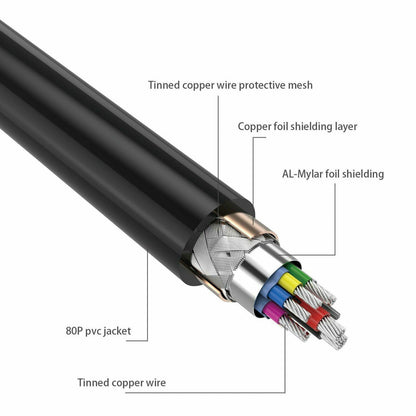 USB 3.0 Male to female Extension Cable