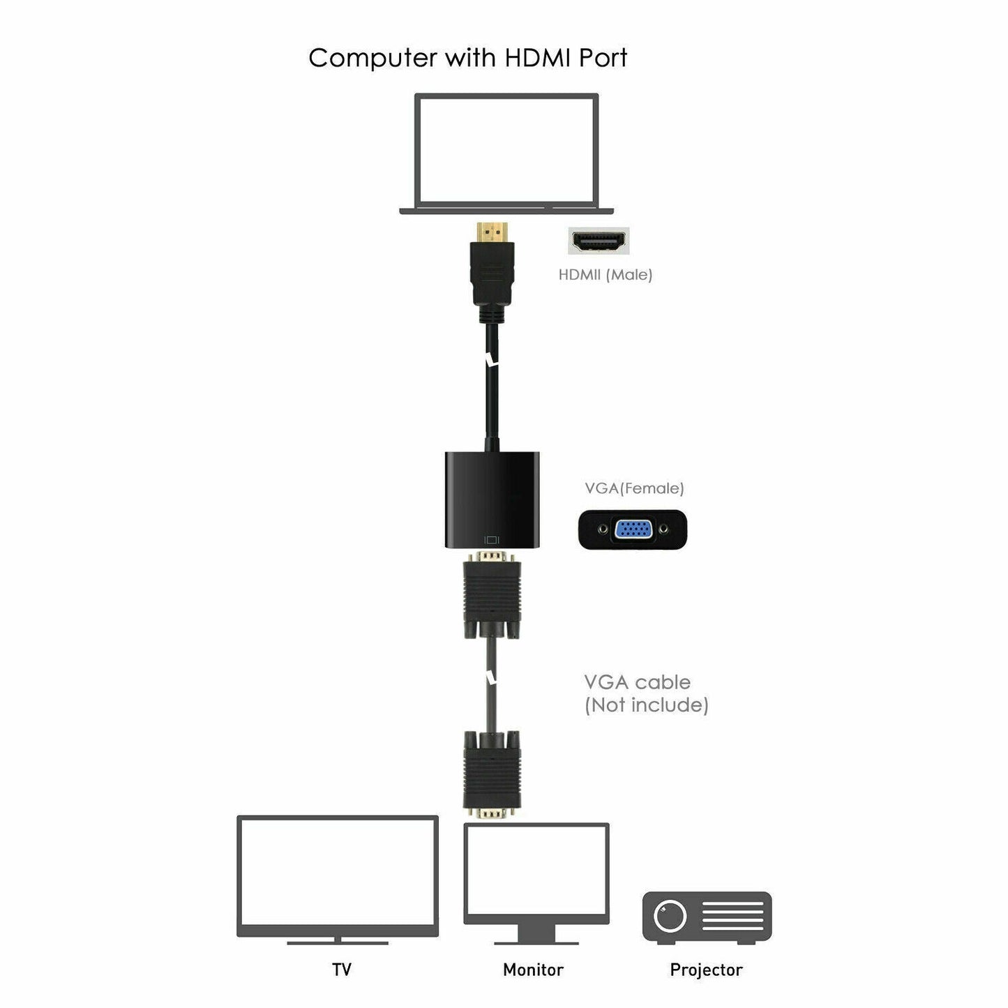 HDTV Male to VGA Female Adapter
