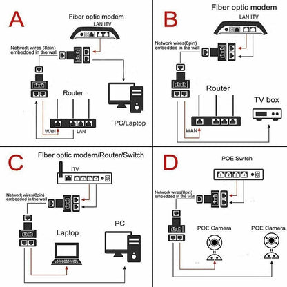 2pcs - RJ45 Splitter Adapter