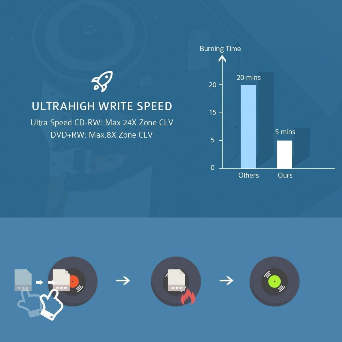 USB 3.0 External CD/DVD-RW Drive