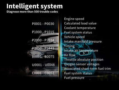OBD 2 Bluetooth Car Scanner