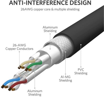 CAT8 Ethernet Cable