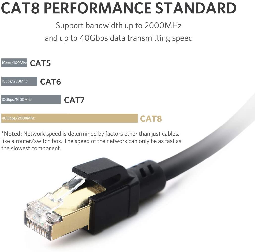CAT8 Ethernet Cable