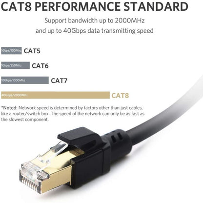 CAT8 Ethernet Cable
